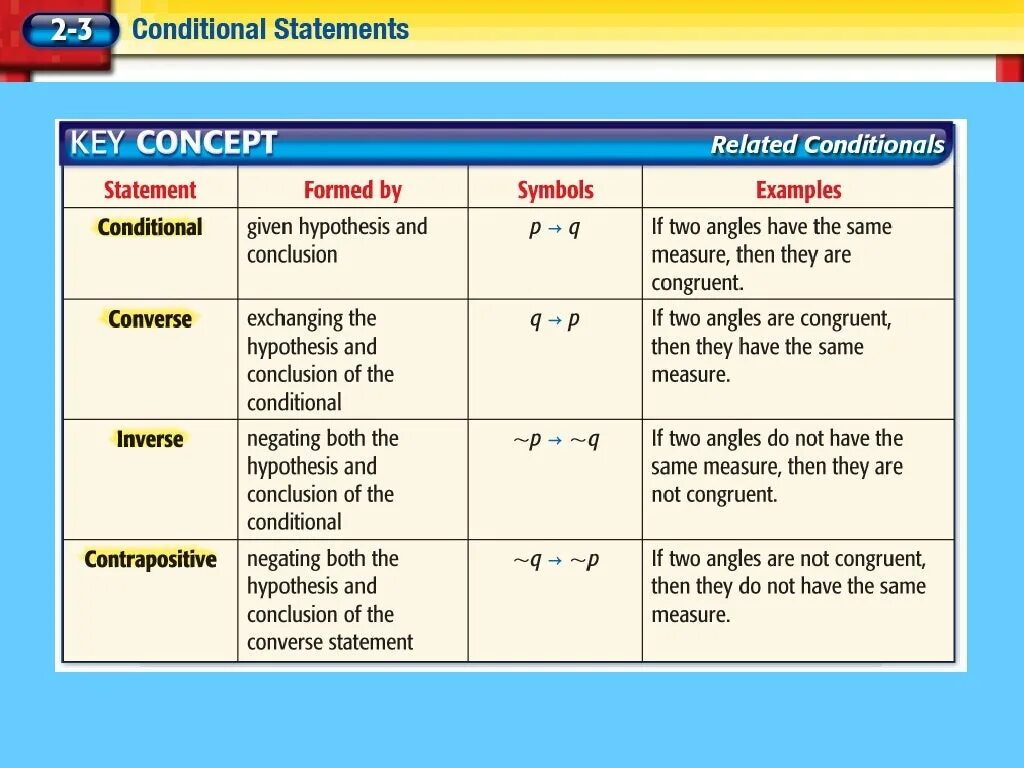 Write the statements in conditional 0 mix. Conditional statements. conditionals were. maths conditional statements. condition statements.