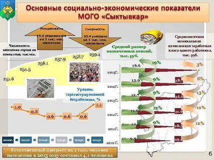 Социально экономические показатели республики