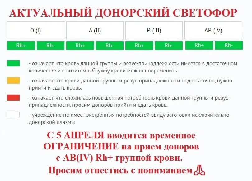 Сколько дают за донорство. Группы крови донорство. Что дают за донорство крови. Сколько дают за сдачу крови.