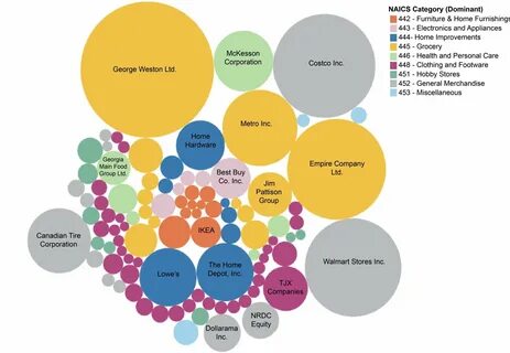 Company listing org