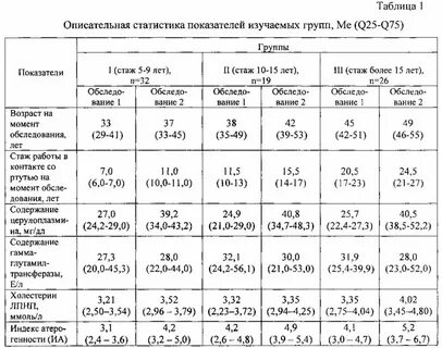 Основная физиологическая роль церулоплазмина