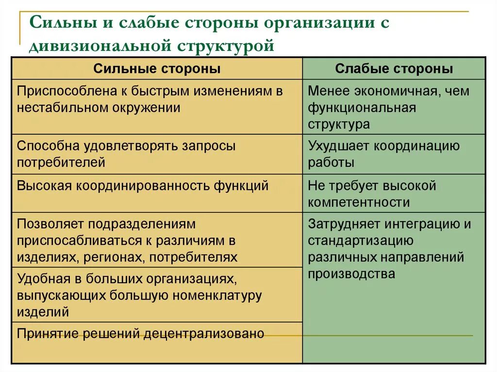 Слабо организованная. Сильные итслабые стороны организации. Сил нын и слабые стороны организации. Сильные и слабые стороны организационной структуры. Сильные и слабые стороны организации.