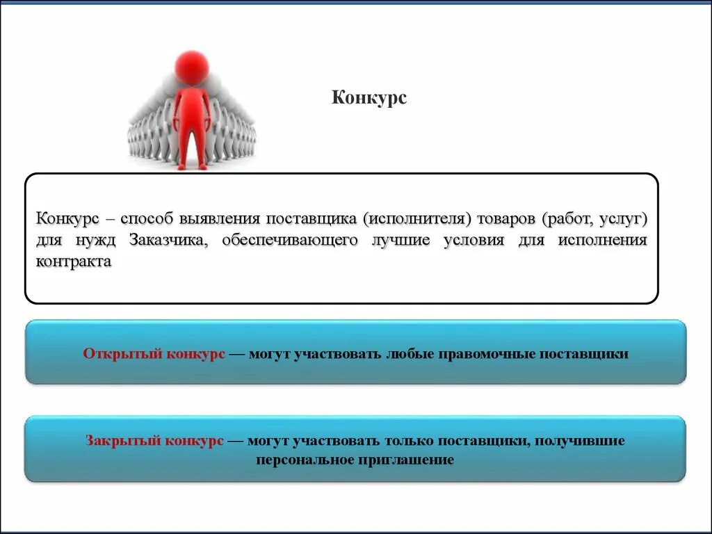 Конкурсная система конкурс. Закупки для государственных нужд. Презентация по госзакупкам. Открытый конкурс. Закупки для презентации.