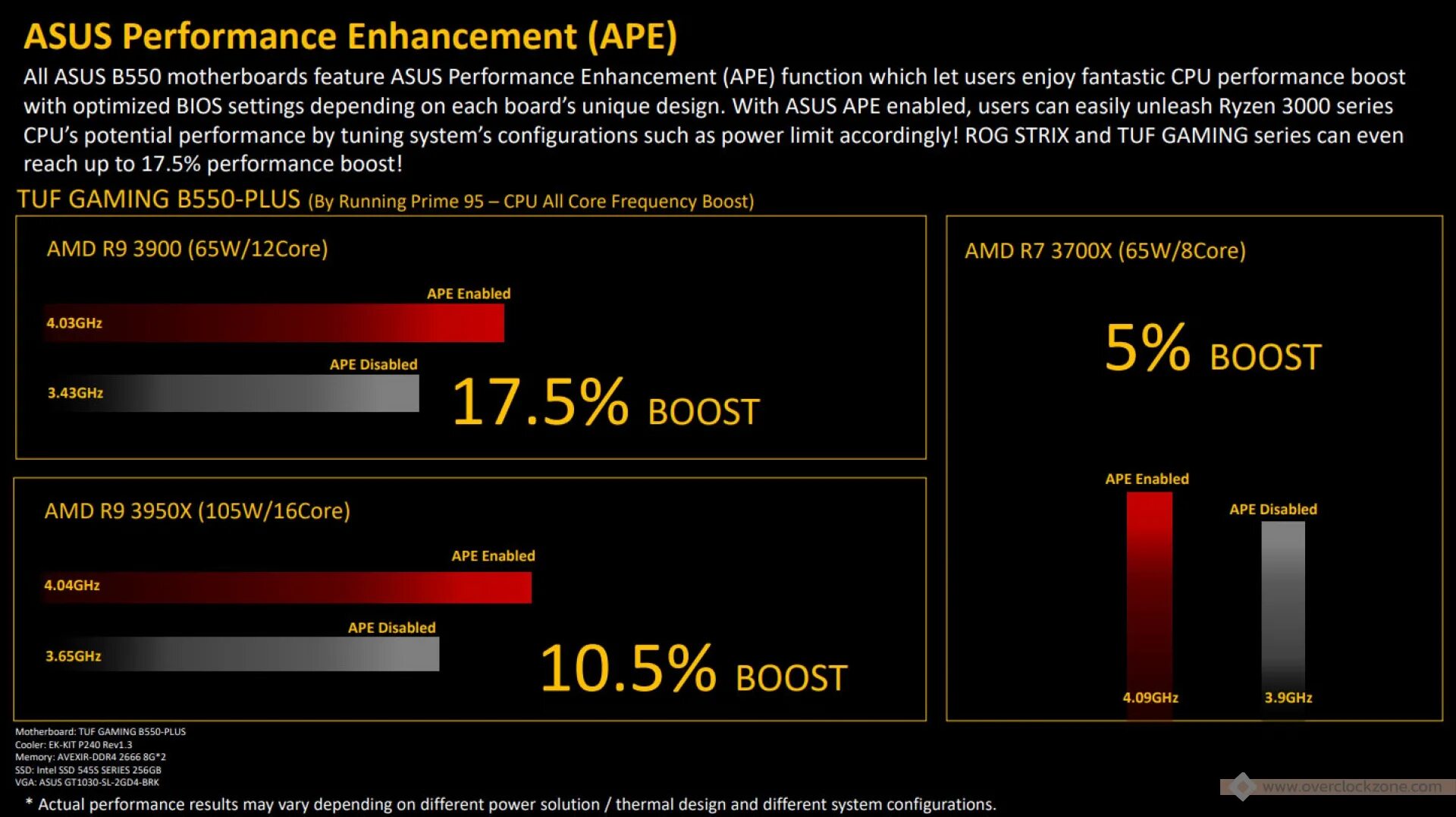 ASUS Performance Enhancement. ASUS Performance Enhancement BIOS. ASUS Performance Enhancement 2.0. CPU Performance Boost.