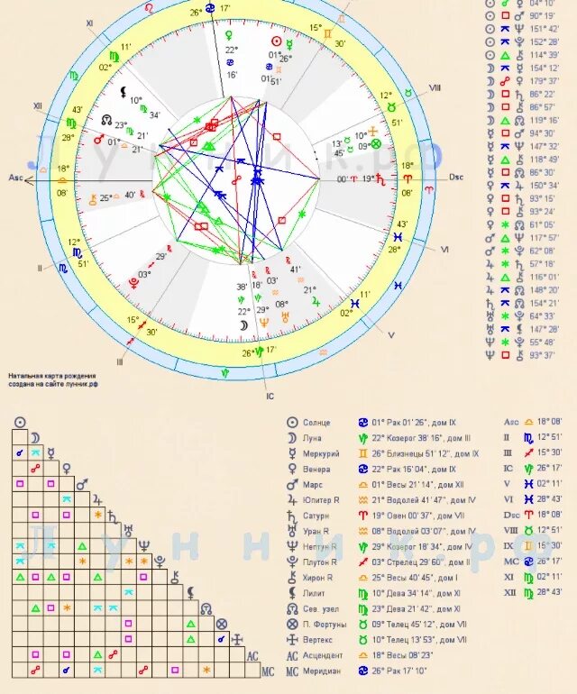 Падение в натальной карте. Как понять какая Планета поражена в натальной карте. Пораженный Юпитер в натальной карте.