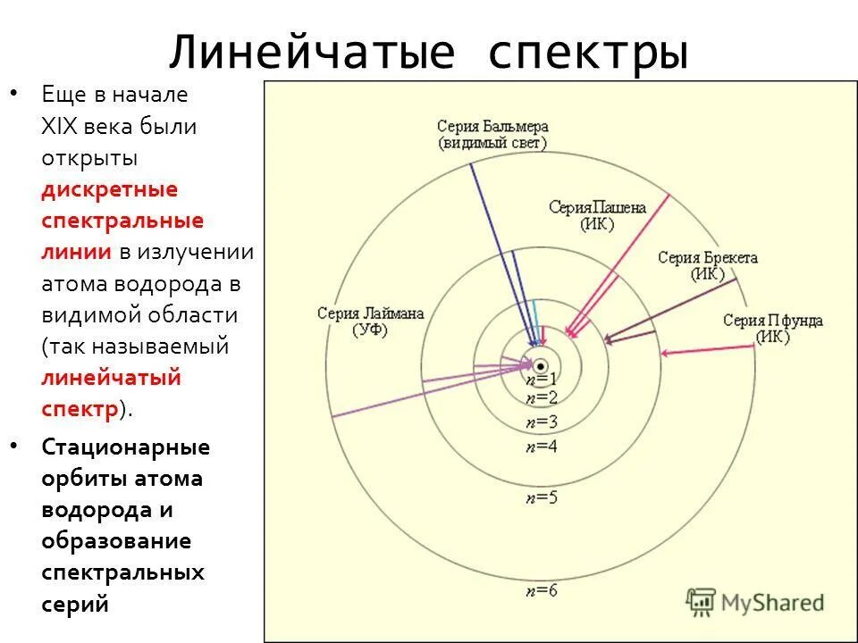 Стационарные орбиты атома. Орбиты атома водорода. Стационарная Орбита. Стационарные орбиты водорода. Стационарная орбита в атоме бора