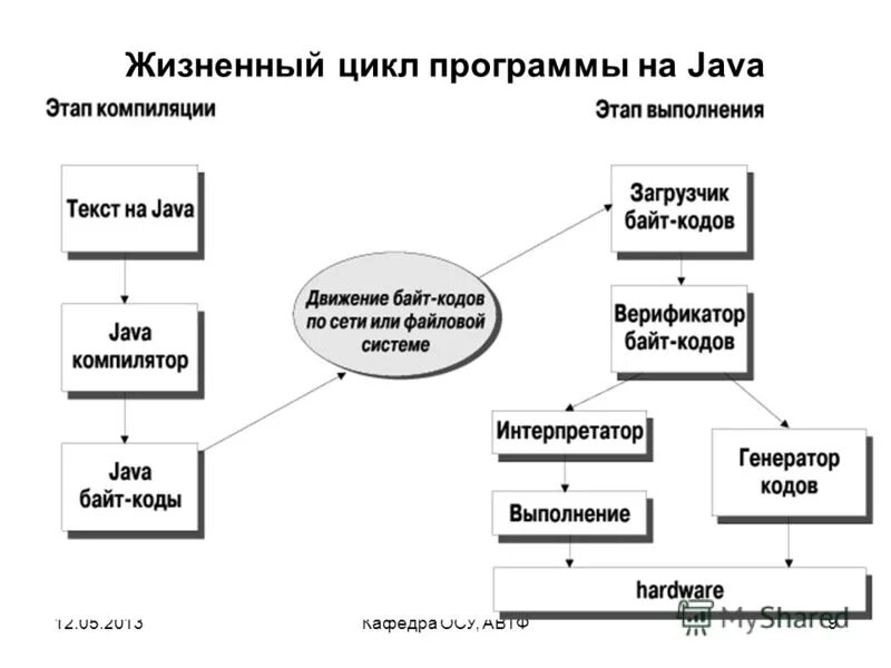 Среда программирования java. Потоки в java. Выполнение java программы. Приложение для программирования джава. Консольные приложения примеры.