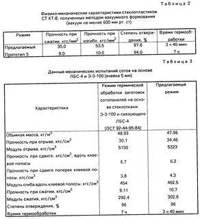 Характеристики углепластиков