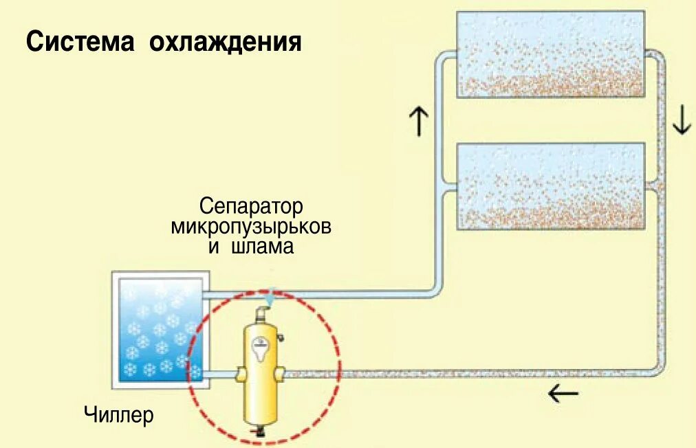 Воздушный клапан для отопления принцип работы. Воздухоотводчик автоматический (поплавковый) 1/2″ (aqualink 100/1). Сепаратор микропузырьков и шлама zio50f. Клапан сброса воздуха на гвс. Порядок удаления воздуха из гидропривода тормозов.