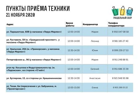 Прием телефонов муром