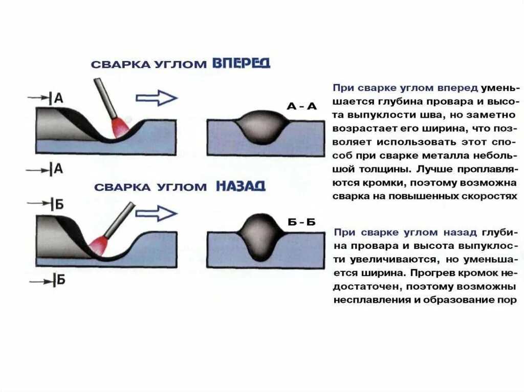 Заварки кратера