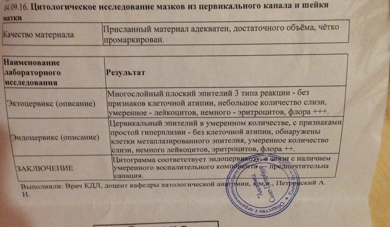 Цито запись на прием к врачу. Цитологическое исследование шейки матки заключение норма. результат цитологического исследования мазка. результаты цитологического исследования шейки. цито анализ.