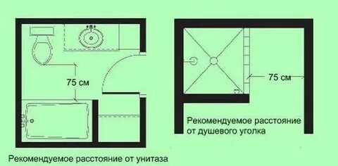 Расстояние от унитаза до стены