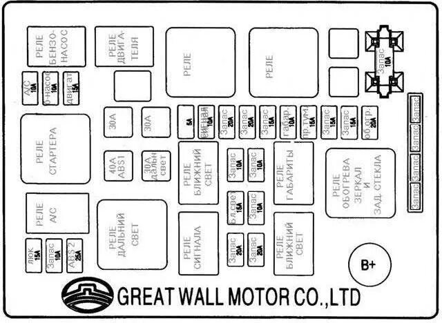 Не работает hover. Предохранители Грейт вол Ховер н2. Блок предохранителей great Wall Hover h3. Блок предохранителей Ховер н3 Нью. Блок педохранителей Грет вол н-3.