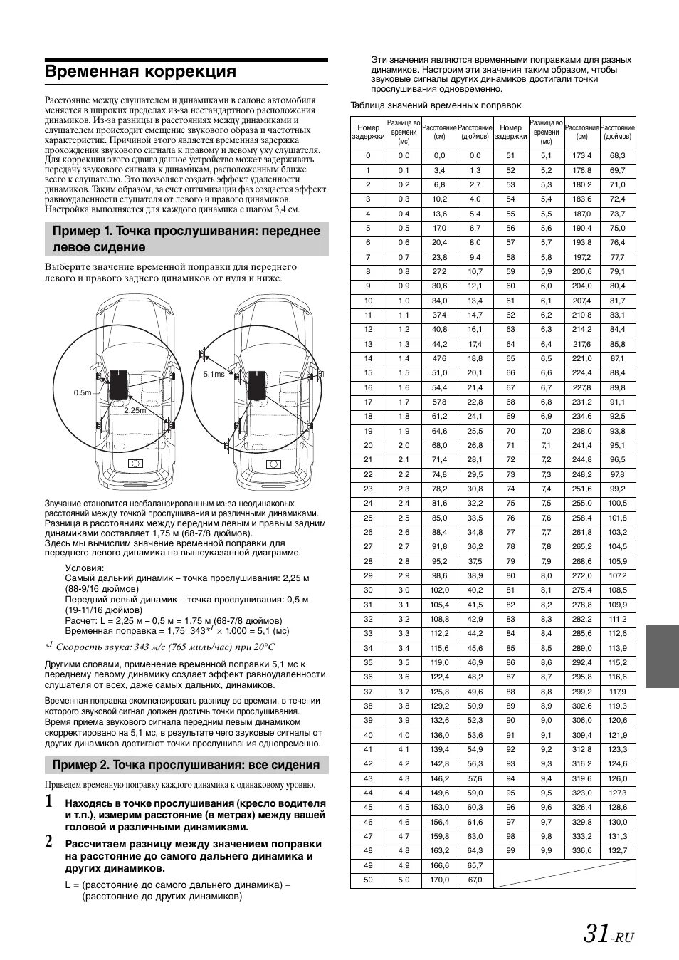 Таблица временных задержек Алпайн. Расчет временной коррекции динамиков. Временные задержки Alpine. Звуковые задержки таблица.