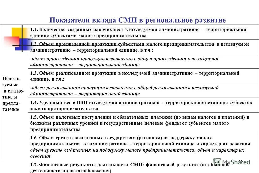 Виды административно территориальных единиц по субъектам. Малое предпринимательство субъекты. Предпринимательская деятельность в новосибирской области. Асу малого предпринимательства. Обязательный аудит субъекта малого предпринимательства.