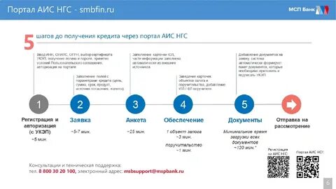 Аис нгс мсп банк