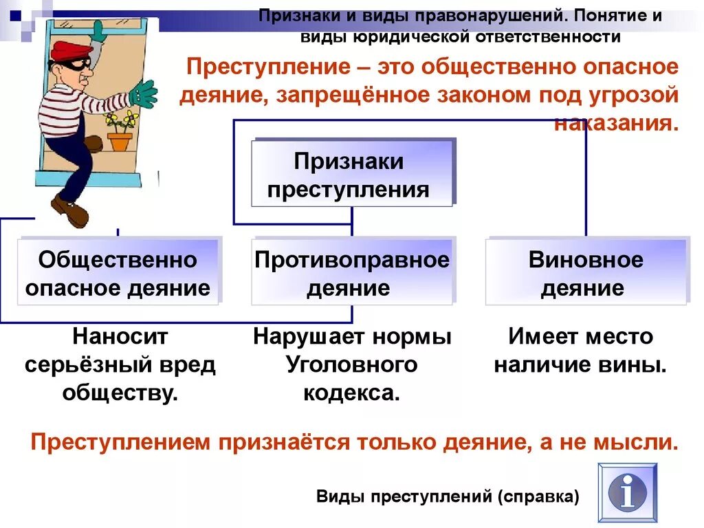 1 право и его признаки. Значение предмета. Понятие закона его признаки и виды. Право признаки и функции. 1 право и его признаки.