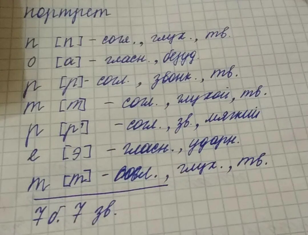 Звуко-буквенный разбор слова обед. Звука бквенный разбор слова обед. Звукобуквенный анализ слова обед. Фонетический разбор слова обед. Звукобуквенный глазки