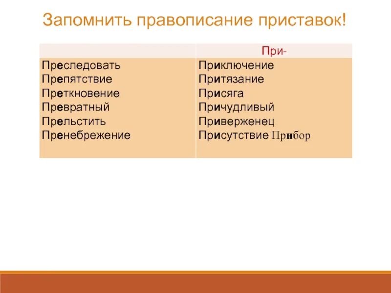 Приключение значение приставки при. Превратный правописание приставки. Преткновения правописание приставки. Приключения почему приставка при. Приверженец 8