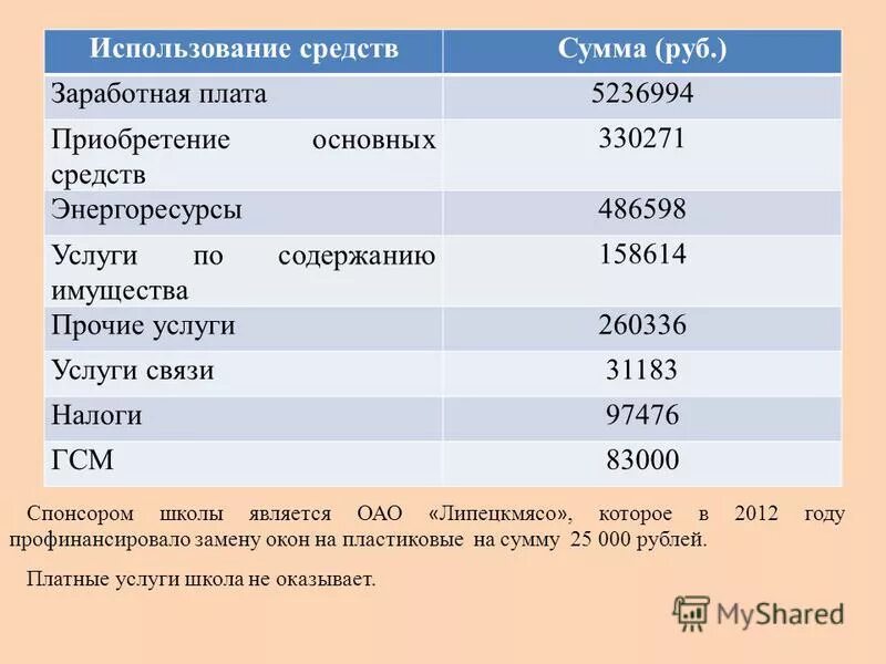 16000 сумма рублях