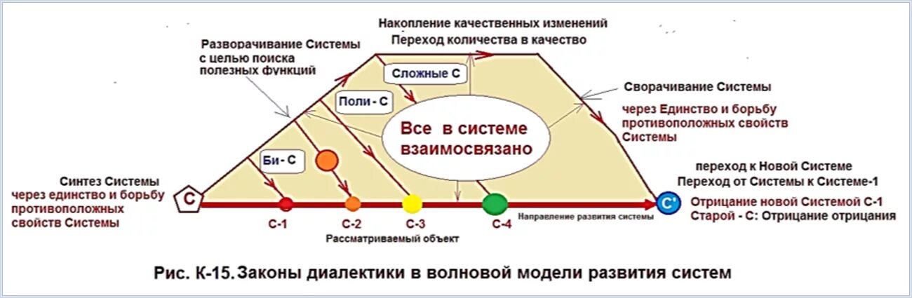 Закону единства количественных и качественных изменений. Закон перехода количества в качество. Переход из количества в качество пример. Количество переходит в качество. Закон перехода от количества к качеству.