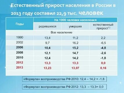 Естественный прирост китая в процентах