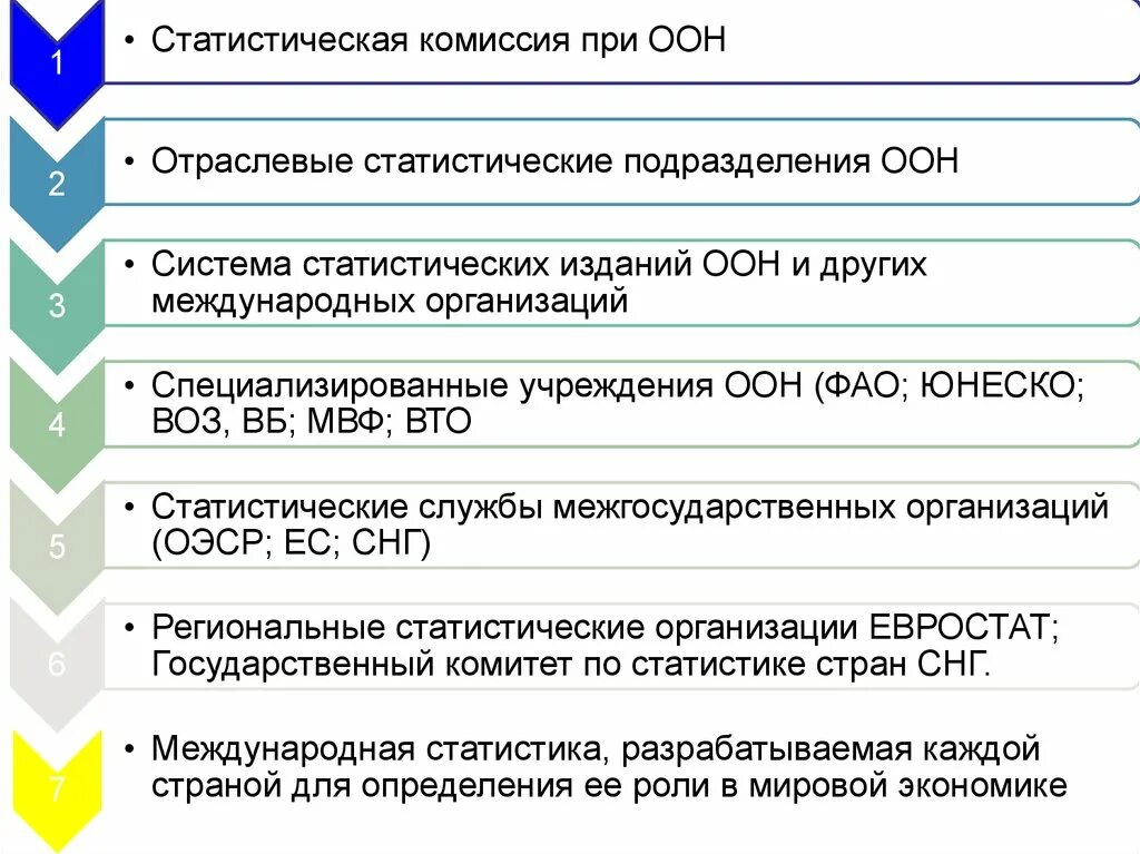 Международные статистические организации. Организация международной статистики. Статистическая комиссия ООН. Статистика международных организаций. Основные статистические организации