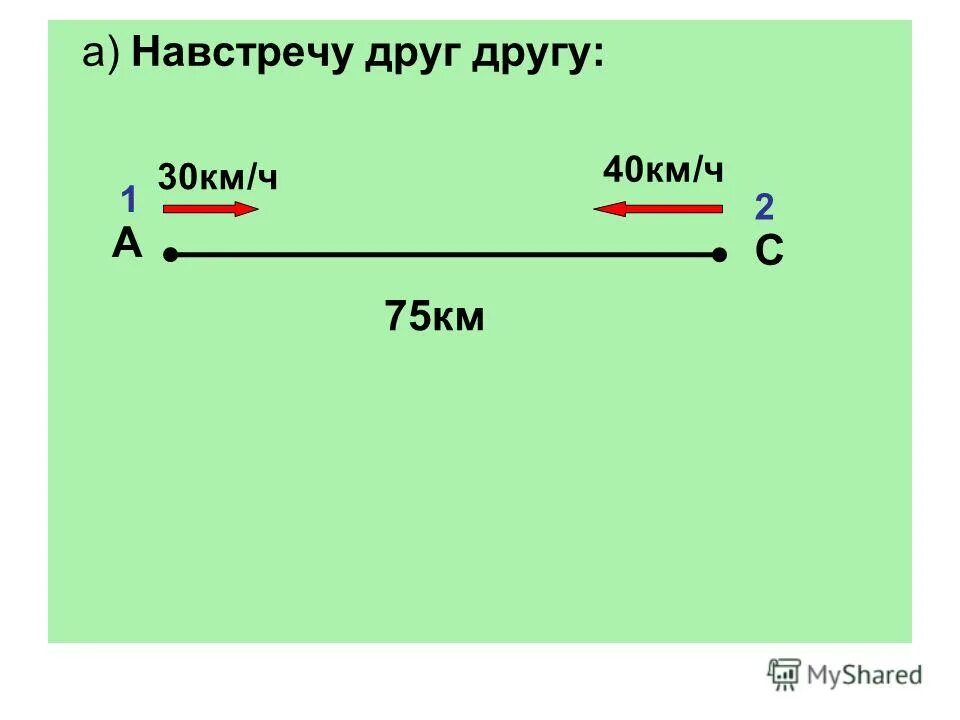 Задача всадник и пешеход навстречу друг другу. Из двух пунктов 40 км. Реши задачу 2 пешехода вышли одновременно навстречу друг другу. Из двух пунктов одновременно. Из двух пунктов навстречу.