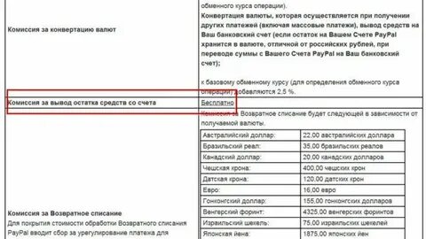 60 комиссии это сколько