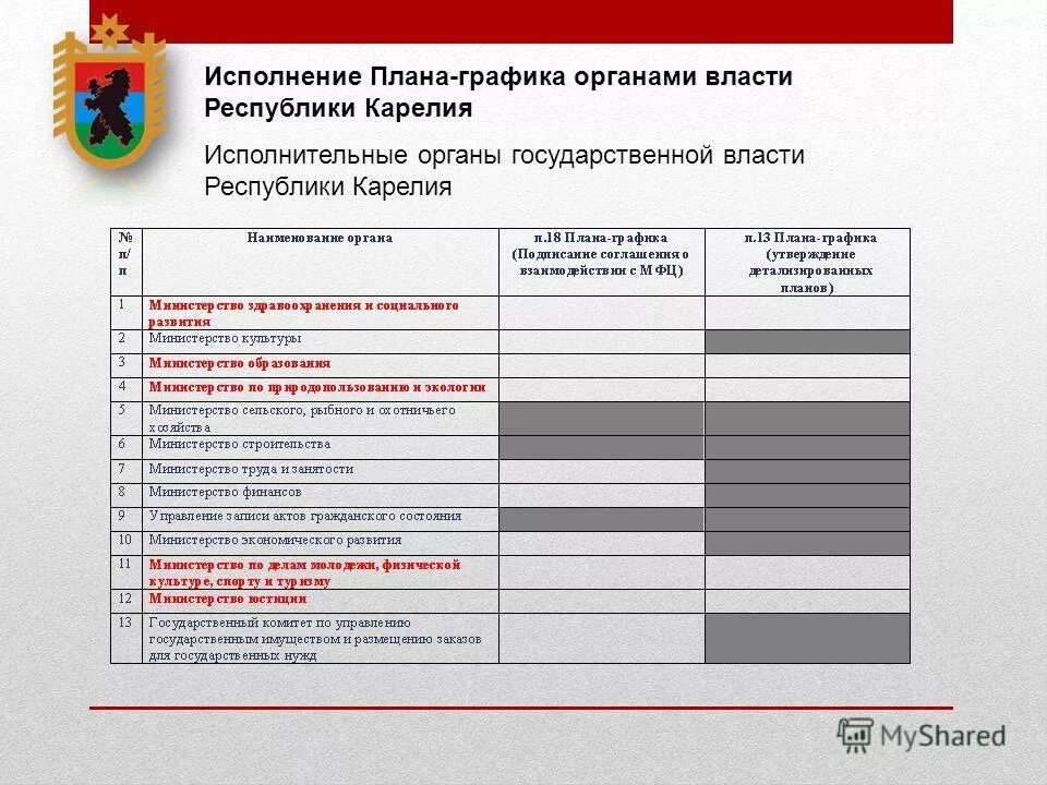 структура исполнительной власти республики карелия. органы власти республики карелия. здание правительства республики карелия. судебная власть карелии. росстат это орган исполнительной власти.