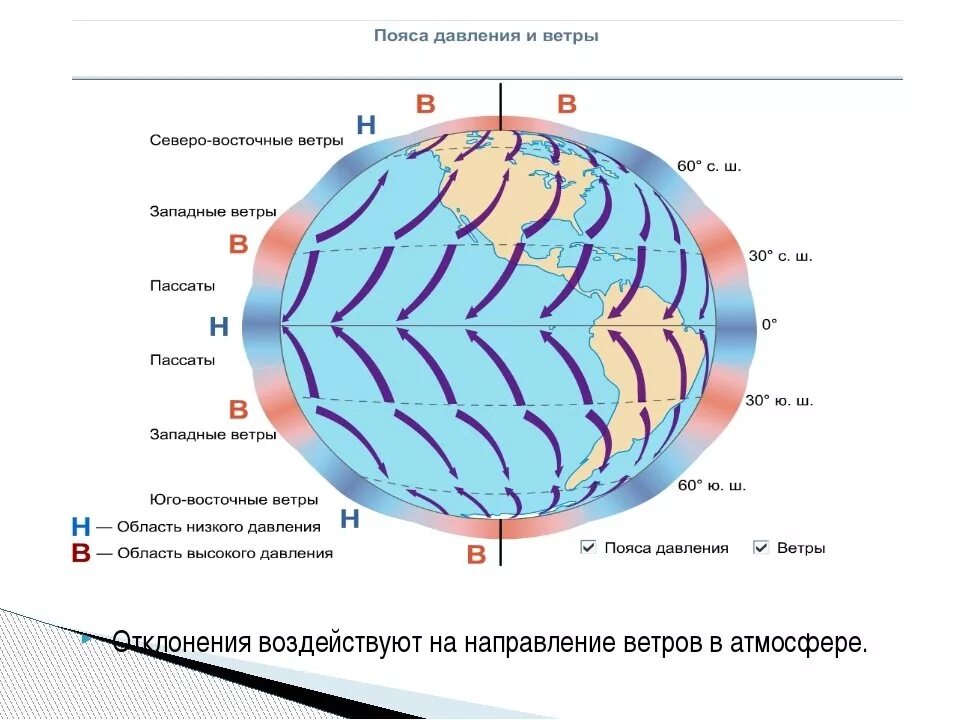 Направление ветров. Схема направления ветров. Западные ветры на карте. Направление Западного ветра.