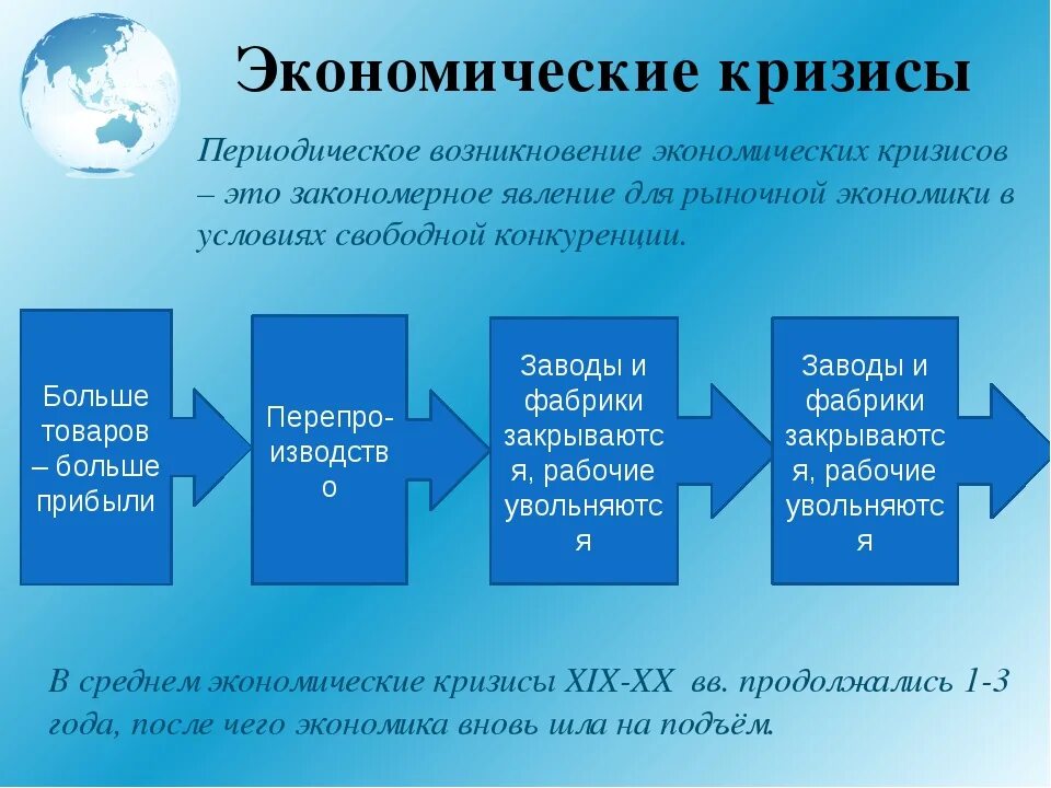 Причины основных экономических кризисов. Экономический кризис. Экономический кризис в России. Экономические кризисы в истории России. Экономический кризис это в истории.