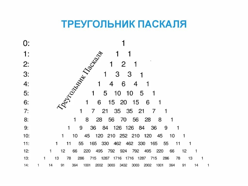 Треугольник pascal. Треугольник Паскаля 13. Треугольник Паскаля таблица. Треугольник Паскаля до 30. Треугольник Паскаля до 6.