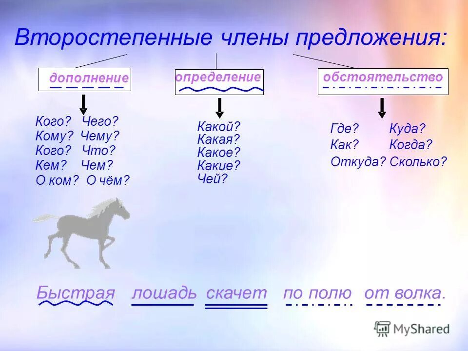 Сколько второстепенных предложений. На какие вопросы отвечают второстепенные чл предложения.