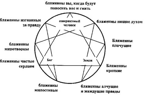 Эннеаграмма описание