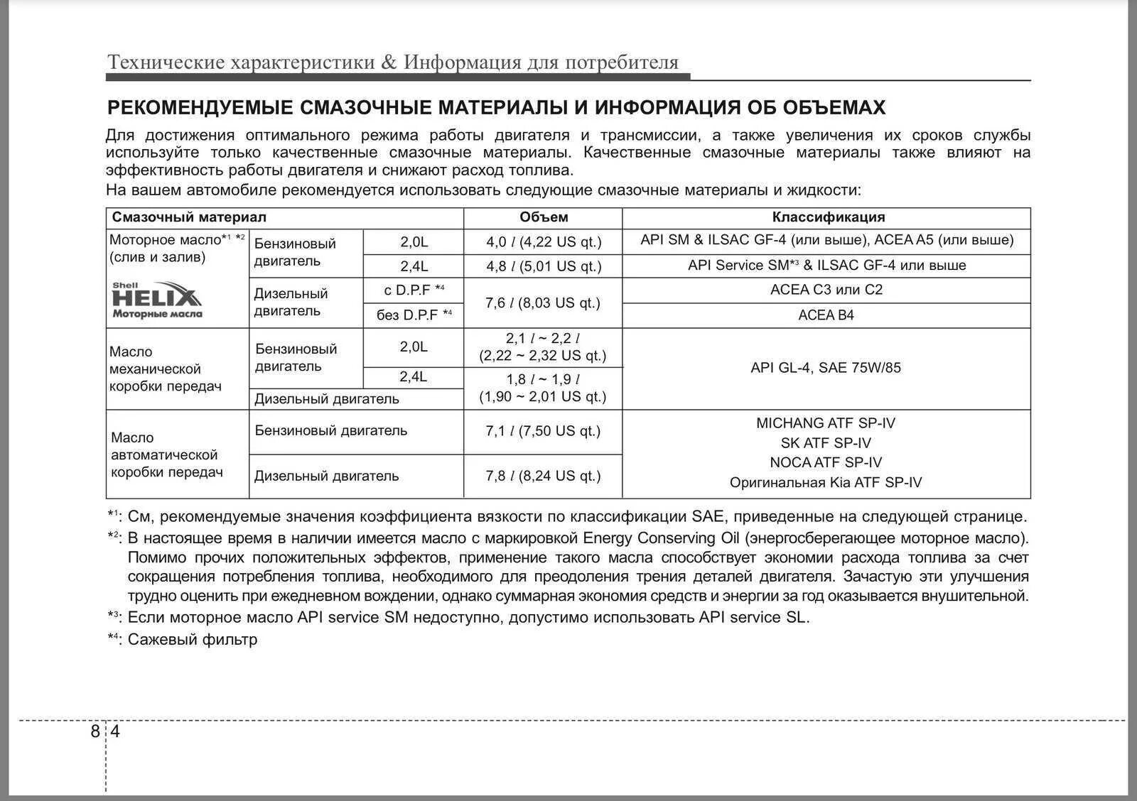 Кия допуски масла. Заправочные объемы Киа Спортейдж 3. Допуски масло Sportage 3 2.0 бензин. Kia Sportage 3 допуски масла. Допуски масел Спортейдж 3 моторных.