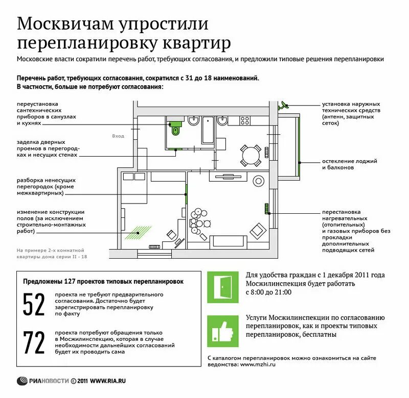 Перепланировка квартир в домах серии ii 68, варианты перепланировки