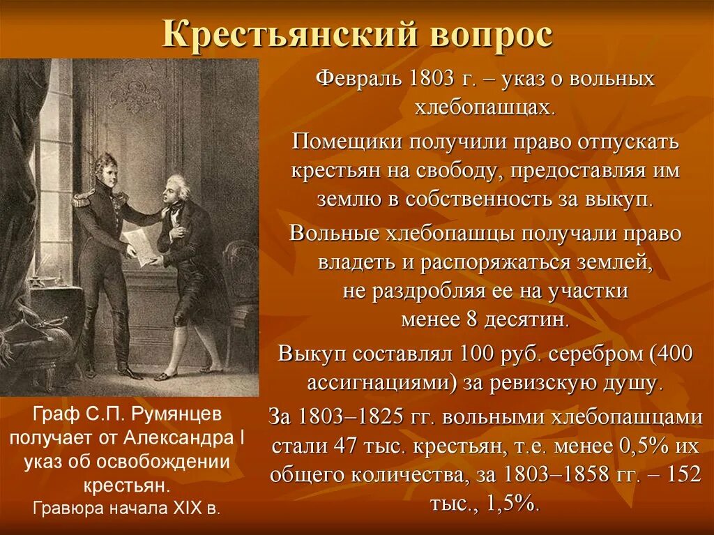 Указ о вольных хлебопашцах документ. Указ о вольных хлебопашцах 1803 г. Закон о вольных хлебопашцах 1803.