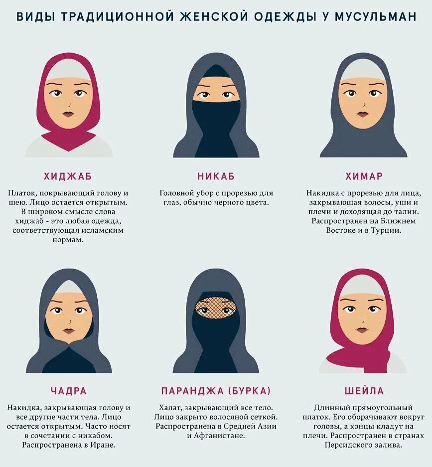 Чем отличаются хиджабы. Чем отличаются хиджабы. Хиджаб паранджа чадра никаб отличия. Чадра паранджа и никаб. Никаб паранджа хиджаб чадра абайя.