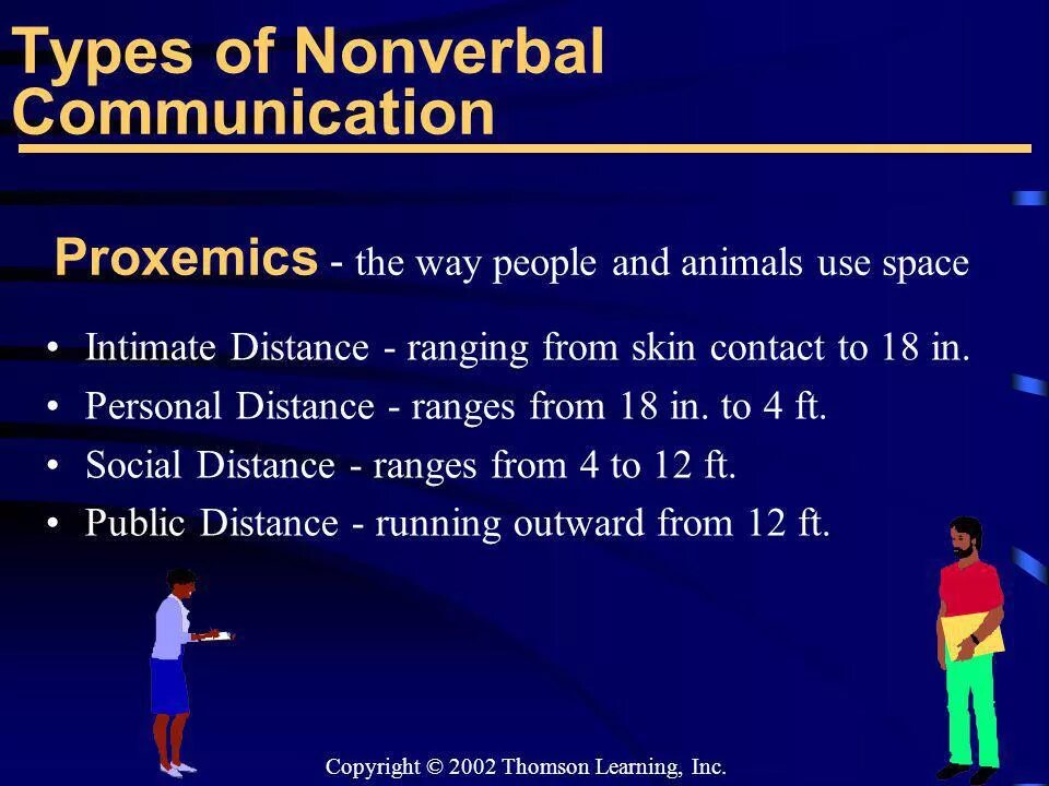 Effective communication skills. Voice messages about modern technologies. Успешные продажи. Communicate messages. Questioning techniques.