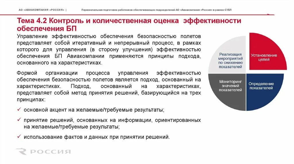 Реализация принципов эффективности контроля МТС. План внедрения СУБП В авиакомпании. Принципы эффективности контроля Apple. Подготовка работников к внедрению 5 с
