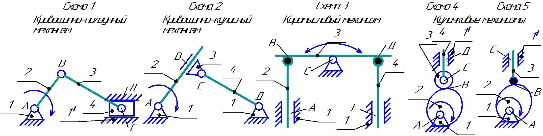 Механика первый урок. Кинематическая схема механизма ТММ. Кинематическая схема и степень подвижности плоского механизма. Кулисно рычажный механизм схема. Кинематическая схема теоретическая механика.