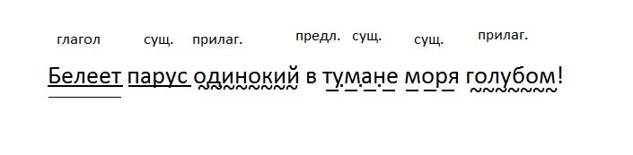 Белеет разбор слова. Белеет парус одинокий в тумане моря голубом синтаксический разбор. белеет парус одинокий синтаксический разбор предложения. разобрать предложение белеет парус одинокий в тумане моря голубом. белеет парус одинокий в тумане моря голубом разбор предложения.