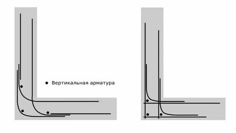 Угол армирующий