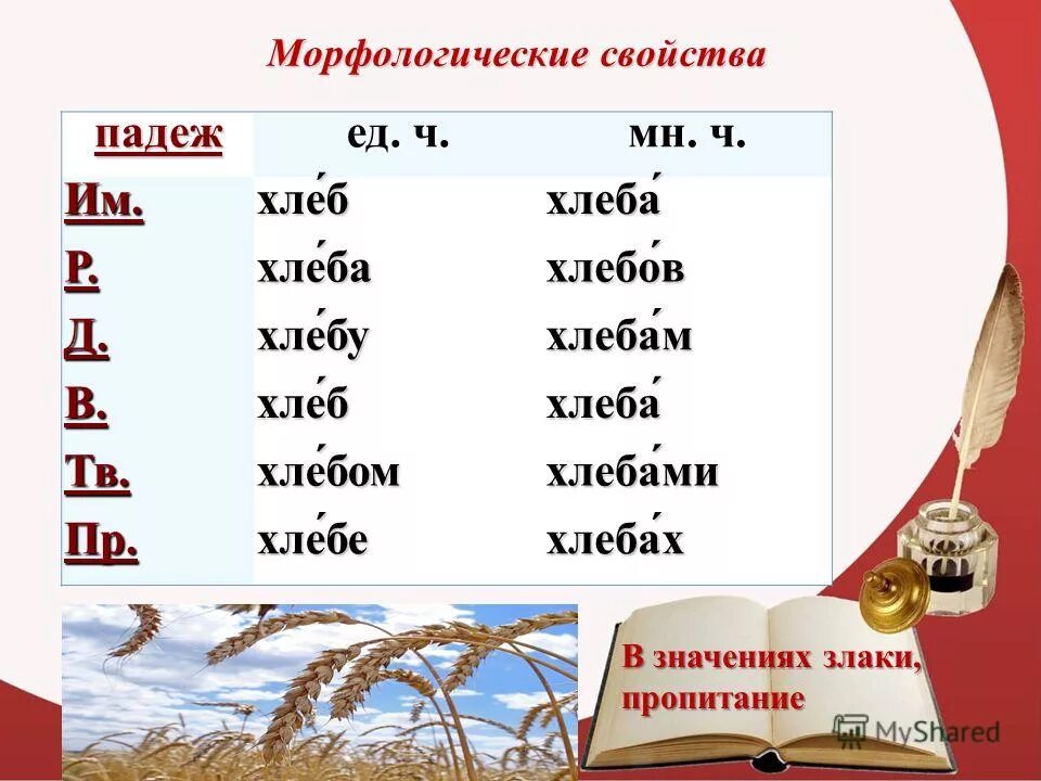 Хлеб множественное число. Хлеб пищевая ценность в 100г. Какое количество хлеба выдавалось на ребенка в день во время блокады. Хлеба число. Нормы числа падения для зерна.