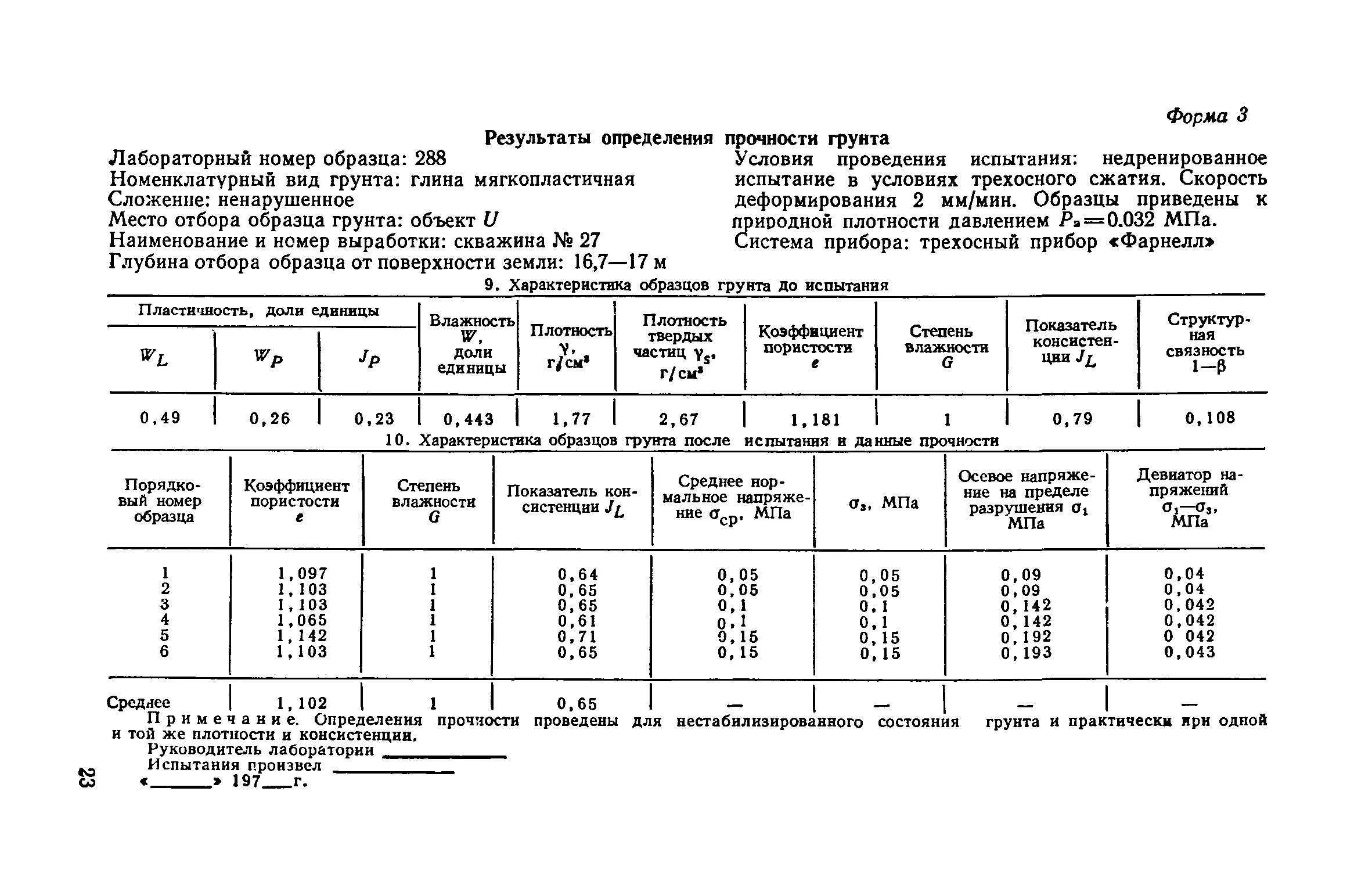 Определение максимальной плотности. Плотность грунта методом режущего кольца протокол. Протокол испытания грунта на уплотнение. Протокол измерения плотности грунта. Протокол измерения плотности грунта пример.