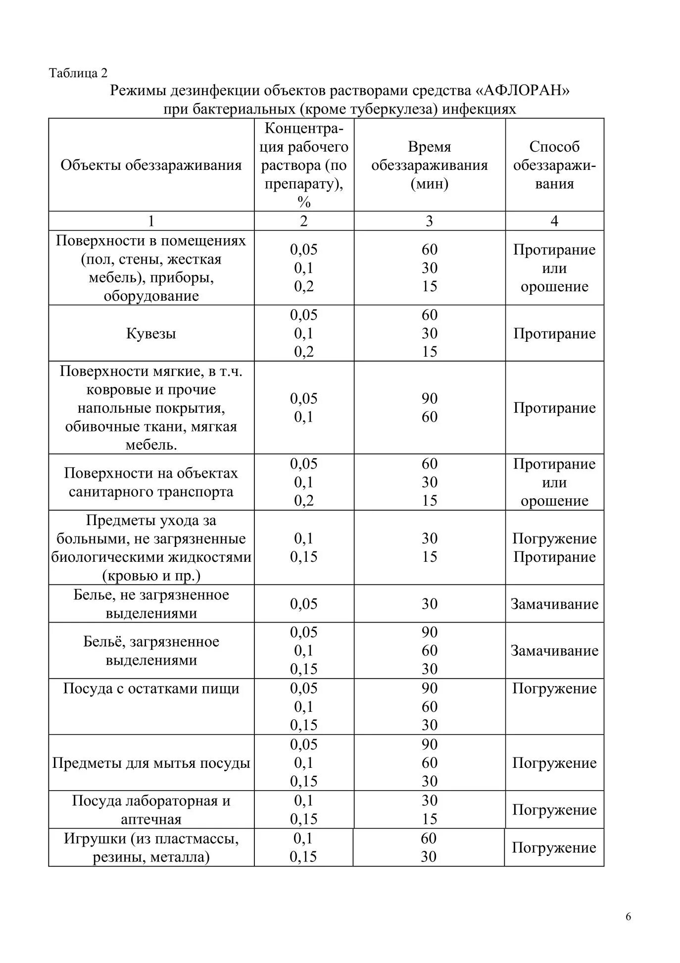 Юнит хлор инструкция по применению. Таблица 4 режимы дезинфекции объектов растворами. Режимы дезинфекции объектов растворами средства ДЕЗ-хлор таблица. Таблица 4 режим дезинфекции объектов растворами средства.