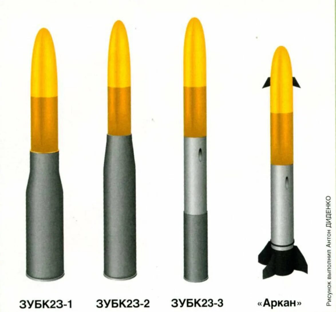 Ракетный боеприпас. 3убк23-3. 9м117 кастет. 9м117м1-3 "Аркан". 3убк23-3 Аркан.