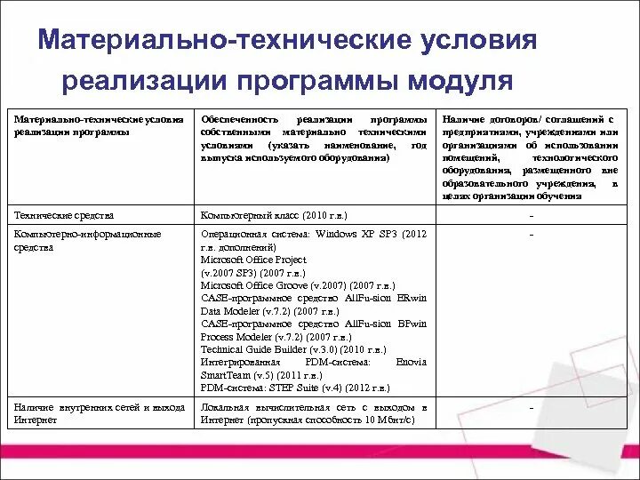 Материально-технические условия реализации. Условия реализации программы. Условия реализации программы материально-техническое обеспечение. Материально технические условия реализации программы